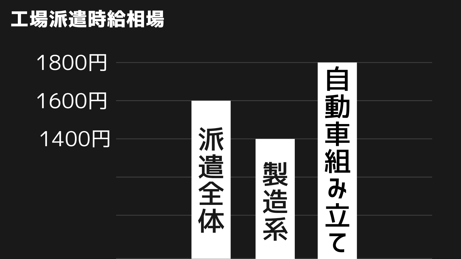 工場派遣スタッフの時給相場と月収・年収の要点図解
