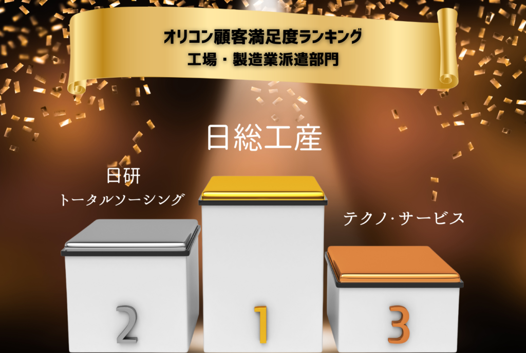 オリコン顧客満足度ランキングを視覚的に説明する画像